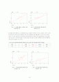 심리통계실습 보고서 -애착과 자아존중감, 대인관계 능력, 외적불안 간의 관계- 16페이지