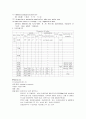 자연분만 케이스 스터디 8페이지