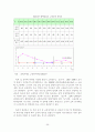 참여시대의 전력산업구조개편 27페이지