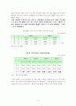 참여시대의 전력산업구조개편 35페이지