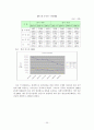 참여시대의 전력산업구조개편 36페이지