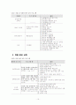  노인교육의 현황과 문제점 및 방안 19페이지