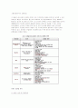 [패밀리레스토랑 외식산업] 