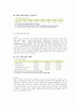 인천 바이오산업 활성화 방안 17페이지