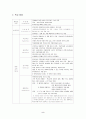  독일교육의 평가와 우리교육에의 시사점 2페이지