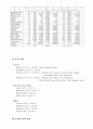 식음료 원가관리에 대하여 13페이지