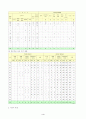 장애에 대한 인식 변화와 진정한 통합교육 4페이지