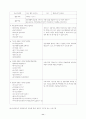 장애에 대한 인식 변화와 진정한 통합교육 11페이지