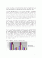 온라인 게임산업  NC Soft의 당면과제 5페이지