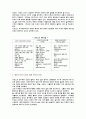 사회주의에 대하여 12페이지