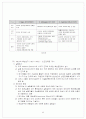 조직이론의 변천과정 8페이지