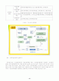 국민연금에 대한 쟁점과 대처방안 16페이지