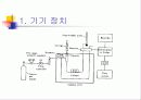 gas Chromatography & mass 9페이지