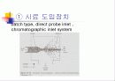 gas Chromatography & mass 18페이지