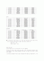 동성애에 대한 사회인식과 동성애자 인권보호를 위한 대안 5페이지