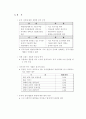 (국제마케팅사례) 세원텔레콤의 중국진출 실패 사례 13페이지