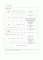 사업계획서 10페이지