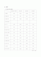 사업계획서 15페이지