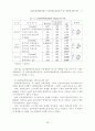 삼자물류선택요인들이 사이버물류성과에 미치는 영향에 관한 연구 13페이지