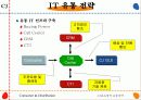 CJ홈쇼핑의 유통전략 9페이지