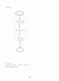 교육용소프트웨어(코스웨어) 설계 10페이지