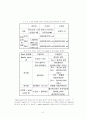 나노 섬유 41페이지