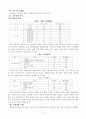 초고령사회재가치매노인주거복지개선방안 12페이지