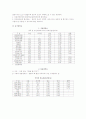 비료의 형태 및 성질 14페이지