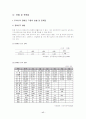 장애인고용 17페이지