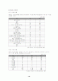 장애인고용 19페이지