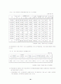 장애인고용 24페이지