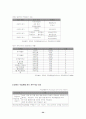 장애인고용 34페이지