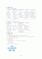 베이커리 카페의 시장성 3페이지