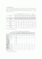 소음성 난청의 유형과 평가기준 및 방법 4페이지