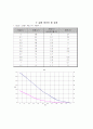 플랑크상수측정-결과보고서 7페이지