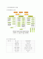 한국관광공사의 조직화 -팀(Team)제- 4페이지