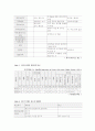 응고제에 따른 두부의 수율 및 관능적 특성의 변화 8페이지