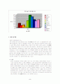 생명환경정보관리 술과건강 5페이지