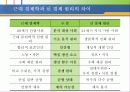 21세기 7대 경제・경영 패러다임 10페이지