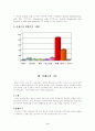 아세로라를 이용한 기능성식품개발 3페이지