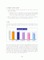 아세로라를 이용한 기능성식품개발 18페이지