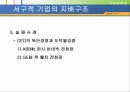 21C 한국형 지배구조 12페이지