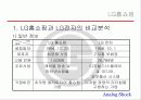 LG홈쇼핑의 조직구조 21페이지