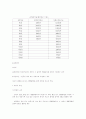 산업재해보상보험 8페이지