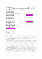 산업재해보상보험 25페이지