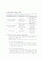 기계공작(밀링, 선반,용접)에 대한 보고서 18페이지