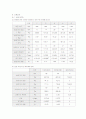 기계공학 송풍기 성능실험 8페이지