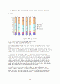 청소년 인터넷 중독 실태 5페이지