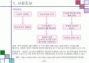  핸드폰 마케팅전략 15페이지