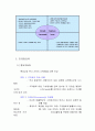  고객관리마케팅의 경영사례(롯데쇼핑과 신세계) 8페이지